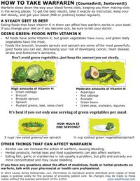 Order - Warfarin How To